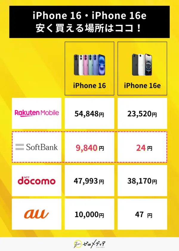 iPhone16・16e 最安比較表 2025年8月最新