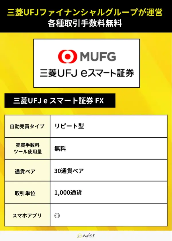 三菱UFJ eスマート証券（自動売買）