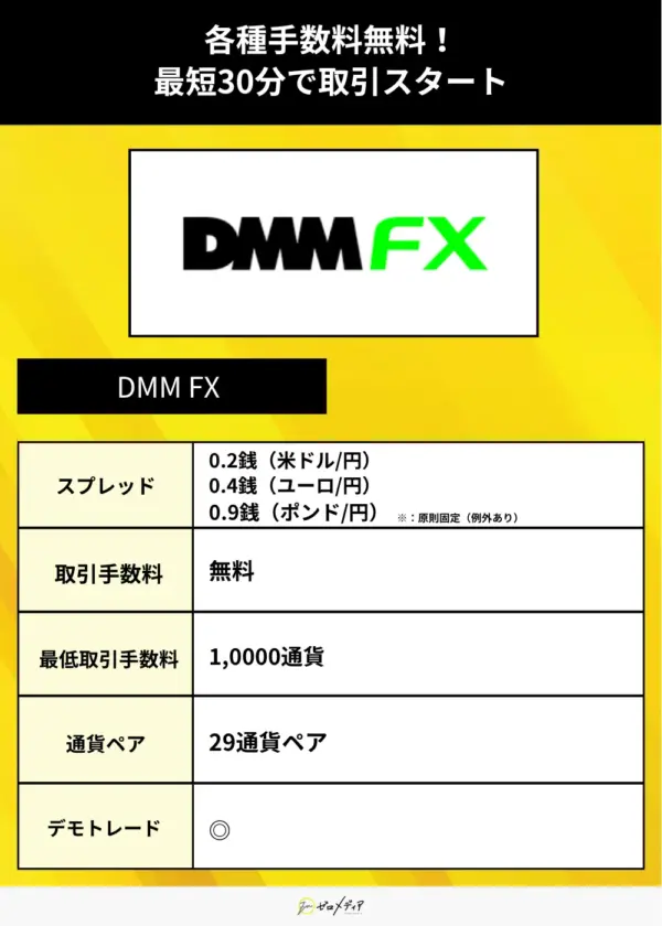 DMM FX（1日5,000円）