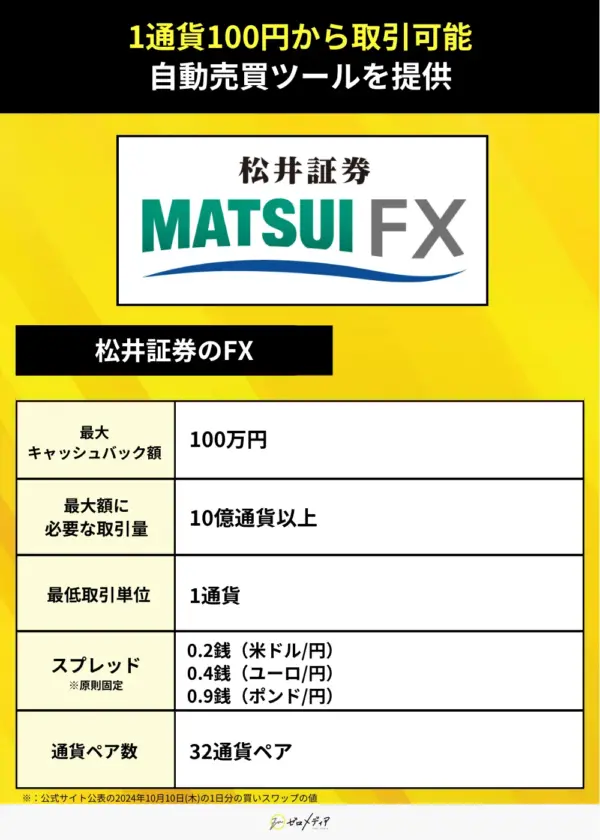 松井証券のFX（キャンペーン）