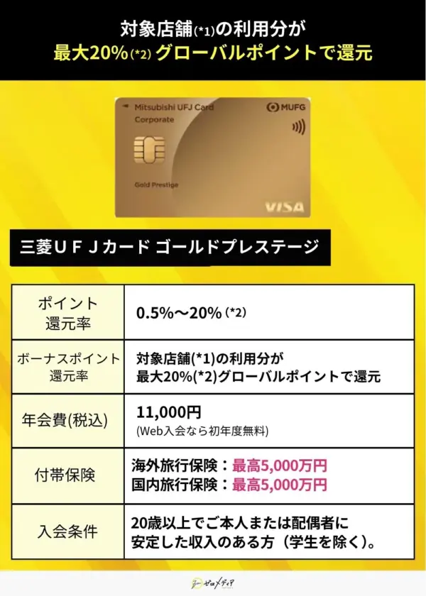 三菱UFJカード ゴールドプレステージの表の画像