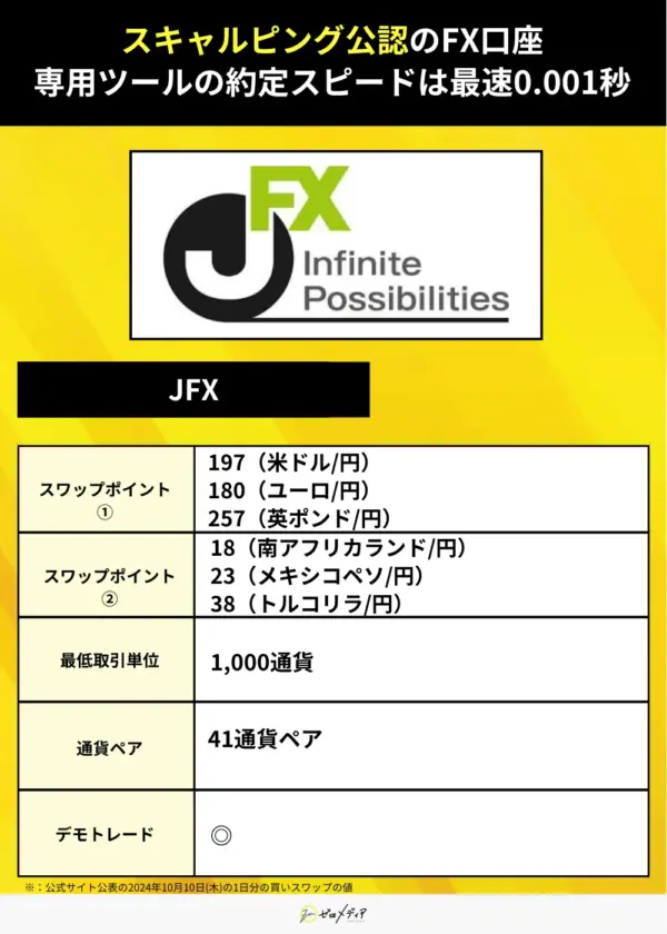 JFX（スワップポイント）