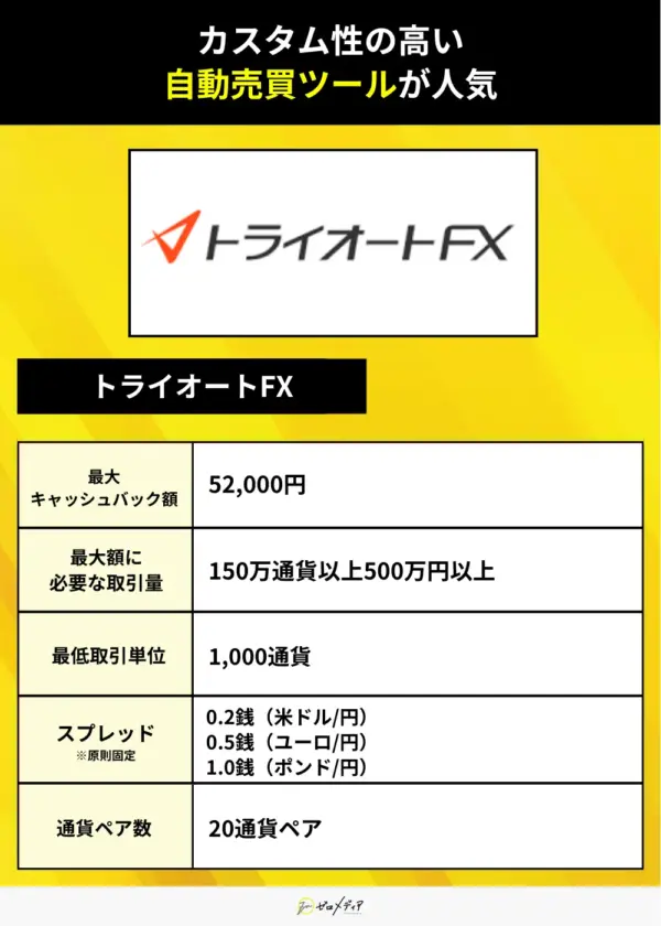 トライオートFX　（キャンペーン）