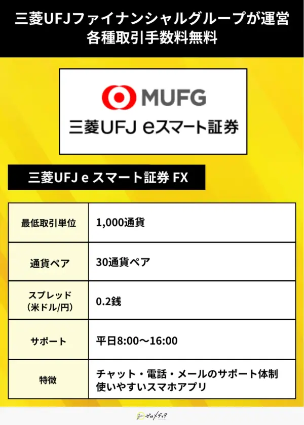 三菱UFJ eスマート証券 FX