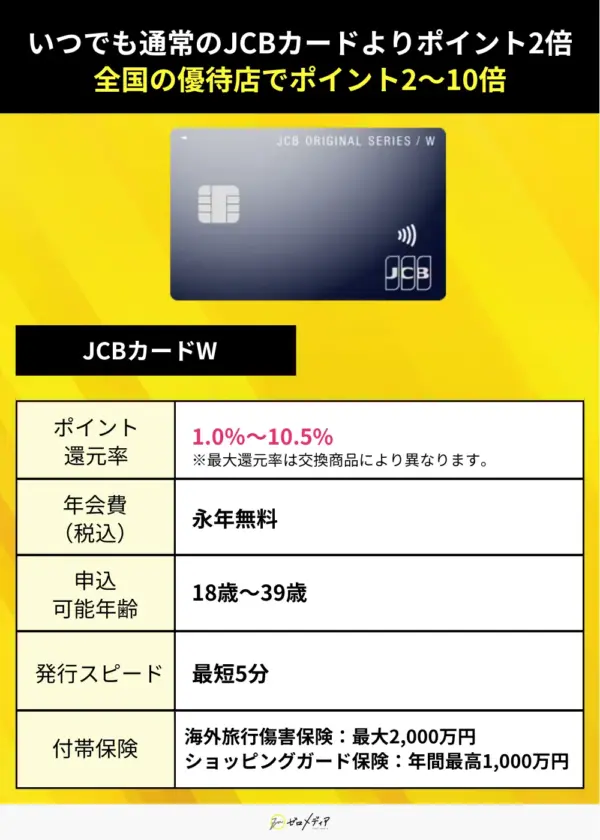 JCBカード おすすめ JCBカードW