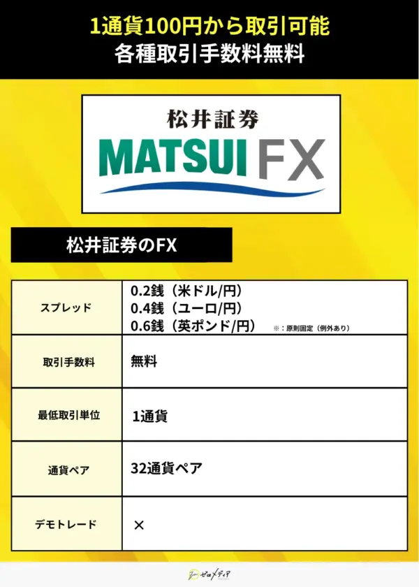 松井証券のFX（1日5,000円）