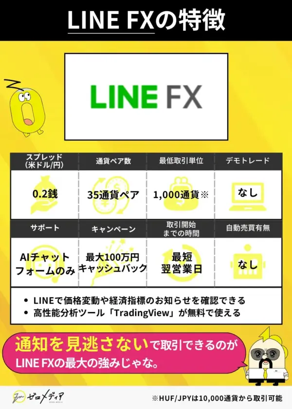 LINE FXの特徴