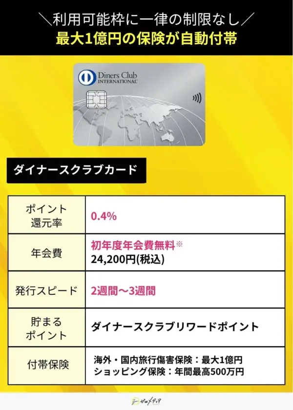 ダイナースクラブカード スペック表